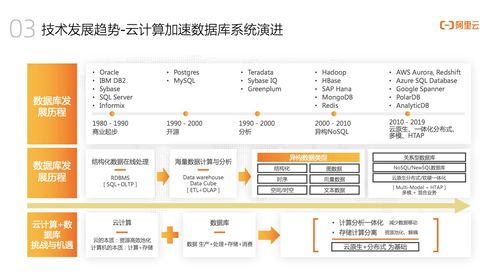 墨天轮访谈 | 阿里云捷熙 AnalyticDB 人人可用的数据分析服务，让数据处理触手可及