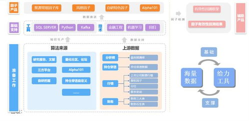 迈进金融数据服务3.0时代 DolphinDB聚源数据在路上