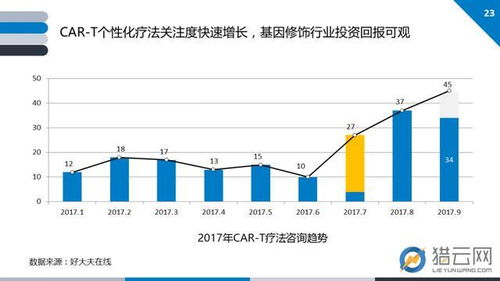 2017基因技术行业创投报告 数据处理服务驱动下的产业新格局